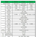 East Tester Programmable DC Electronic Load