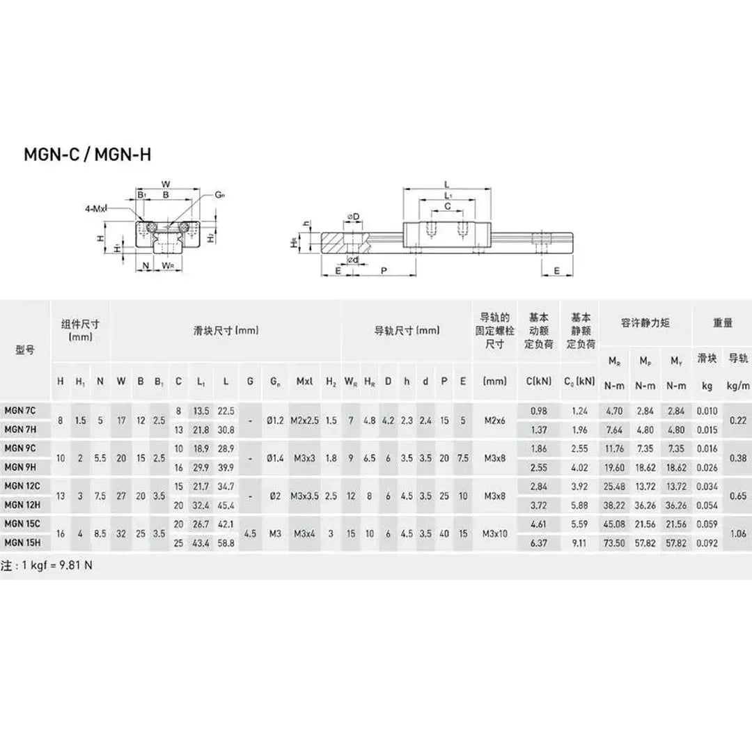 MGN7H Linear rail 1 2 3 4