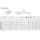 MGN7H Linear rail 1 2 3 4