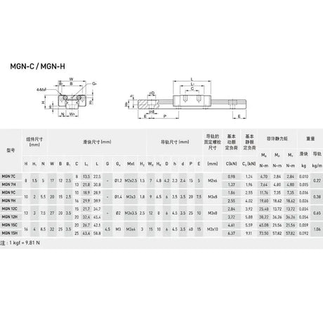 MGN7H Linear rail 1 2 3 4