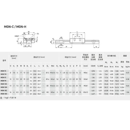 MGN9C Linear rail 1 2 3 4