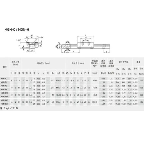 MGN12C Linear rail