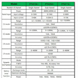 East Tester Programmierbare elektronische Gleichstromlast